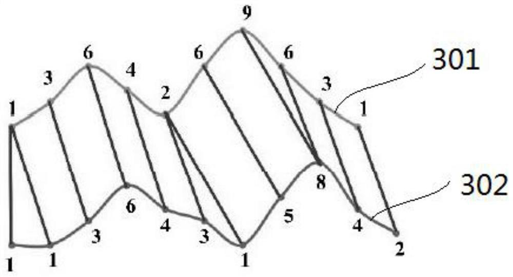 A method and device for determining the phenological period of a crop