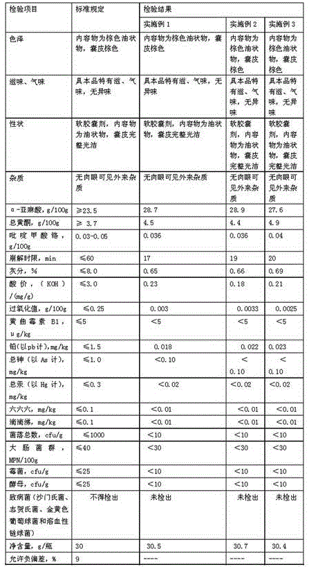 Healthcare soft capsule with assistant blood-sugar reducing effect and preparation method thereof