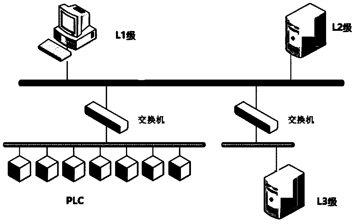 An intelligent weight and length on-line control system for continuous casting slabs