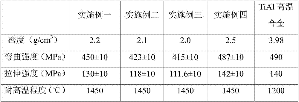 Self-healing ceramic matrix composite combustor liner, preparation ...