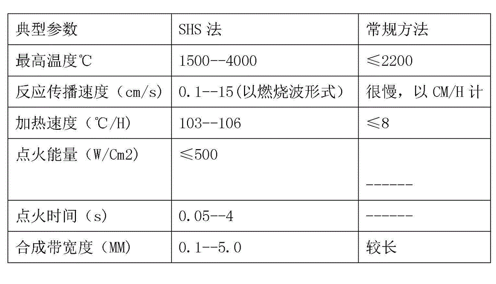 Method for producing iron carbon micro-electrolysis filler from nonferrous metal waste ore slag