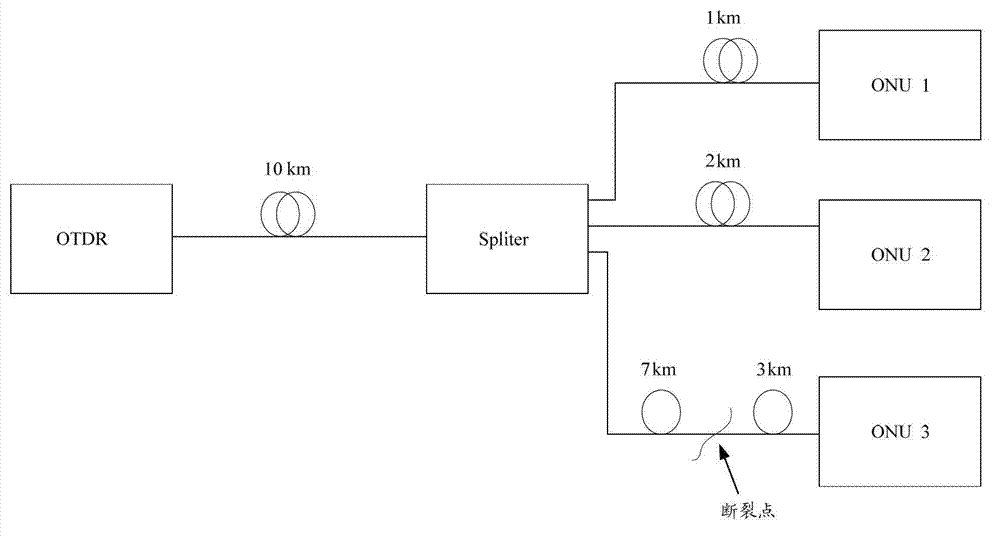 Passive optical network and optical network unit optical module thereof