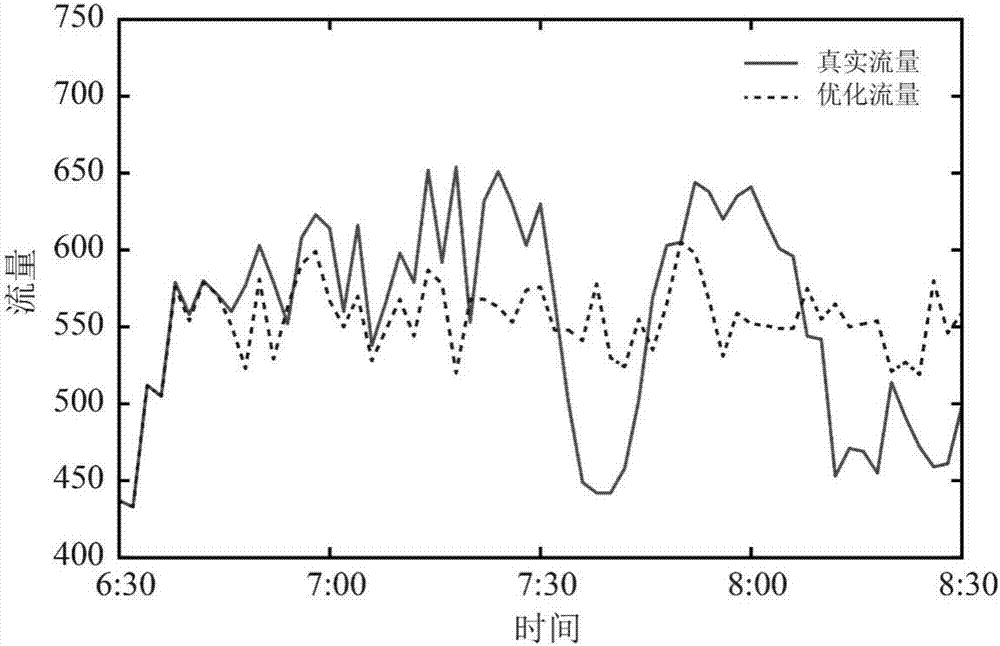 Dynamic traffic restriction method based on route analysis