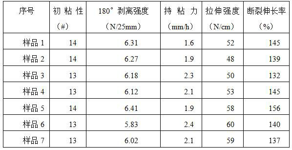 Water-soluble degradable biomass hyperbranched citric acid polyester adhesive and application