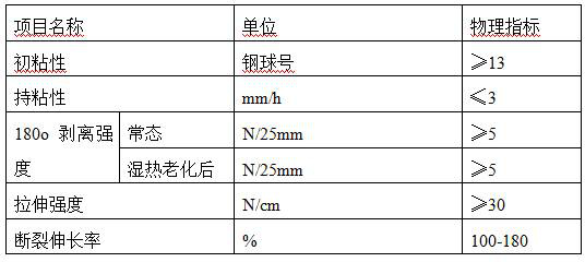 Water-soluble degradable biomass hyperbranched citric acid polyester adhesive and application