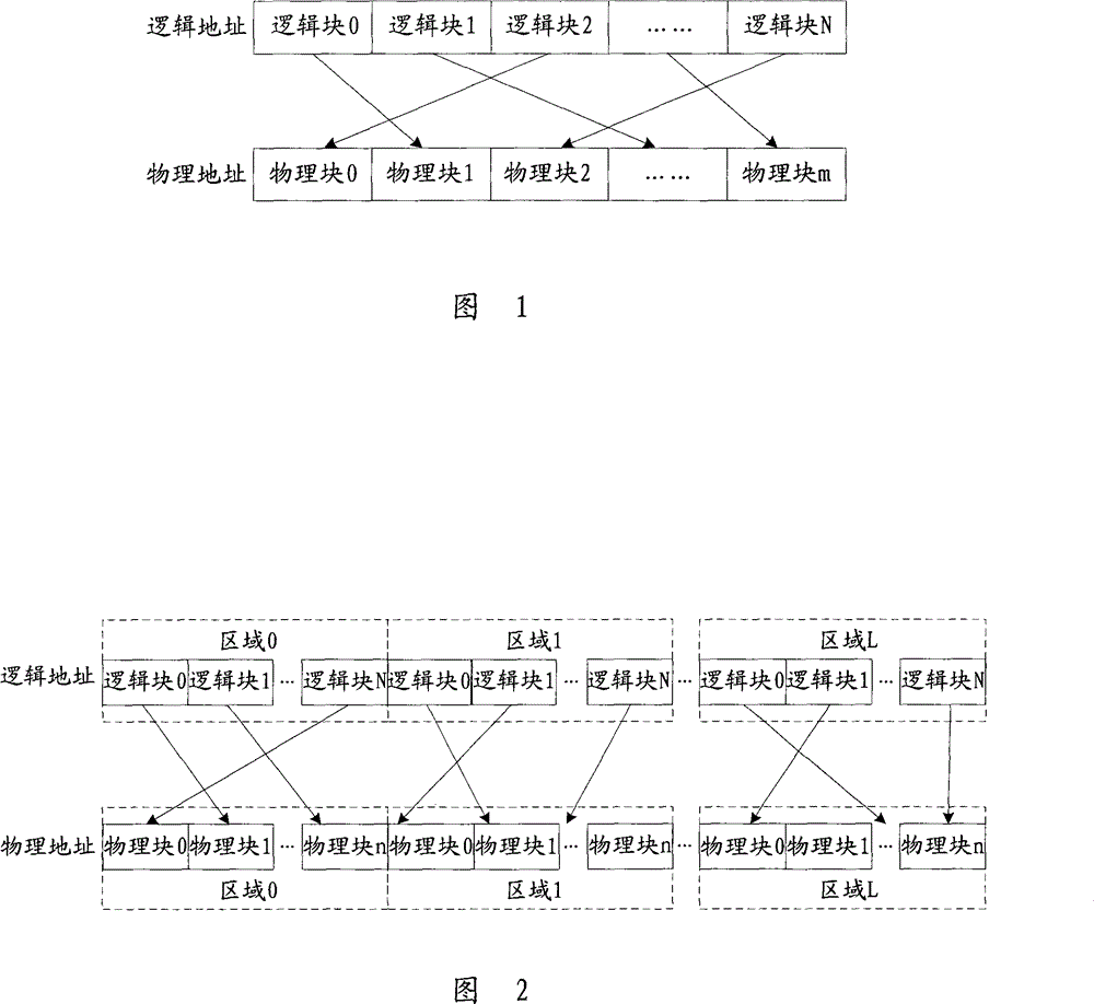 Storage medium management method