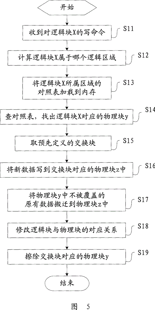 Storage medium management method