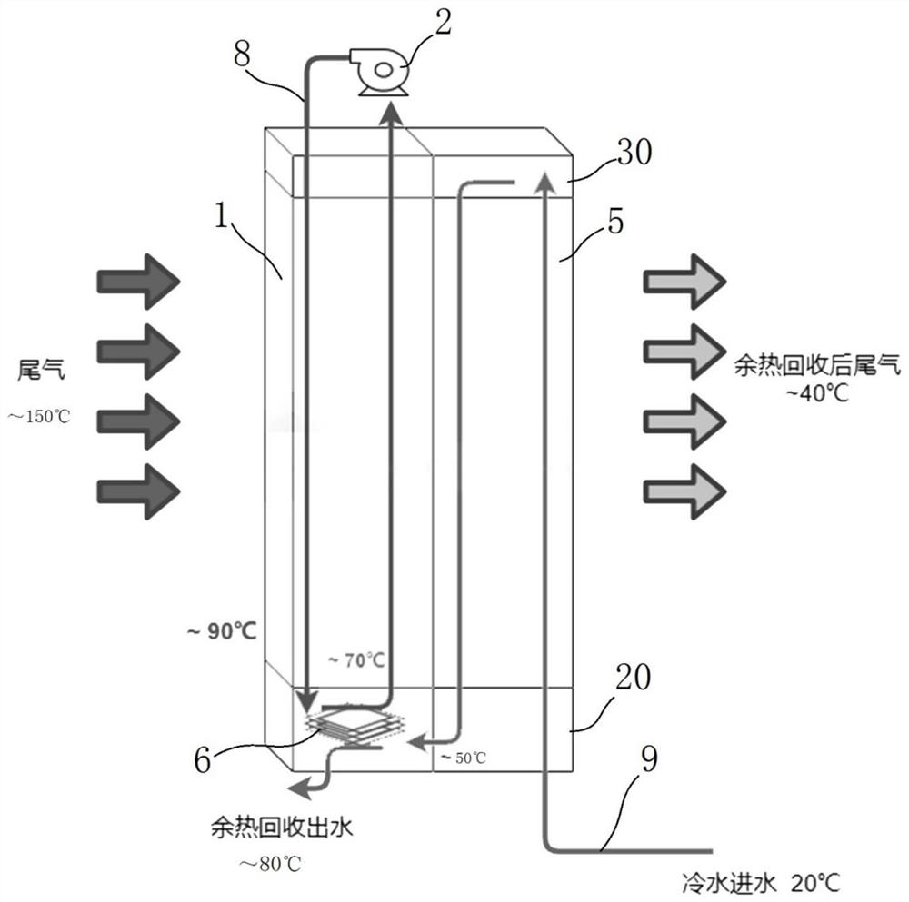 Waste heat recovery system, waste heat recovery method and boiler system