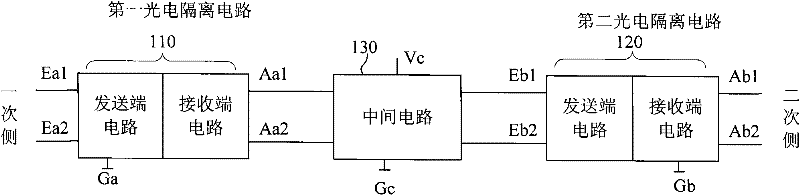 Switching signal interface circuit based on double photoelectric isolation