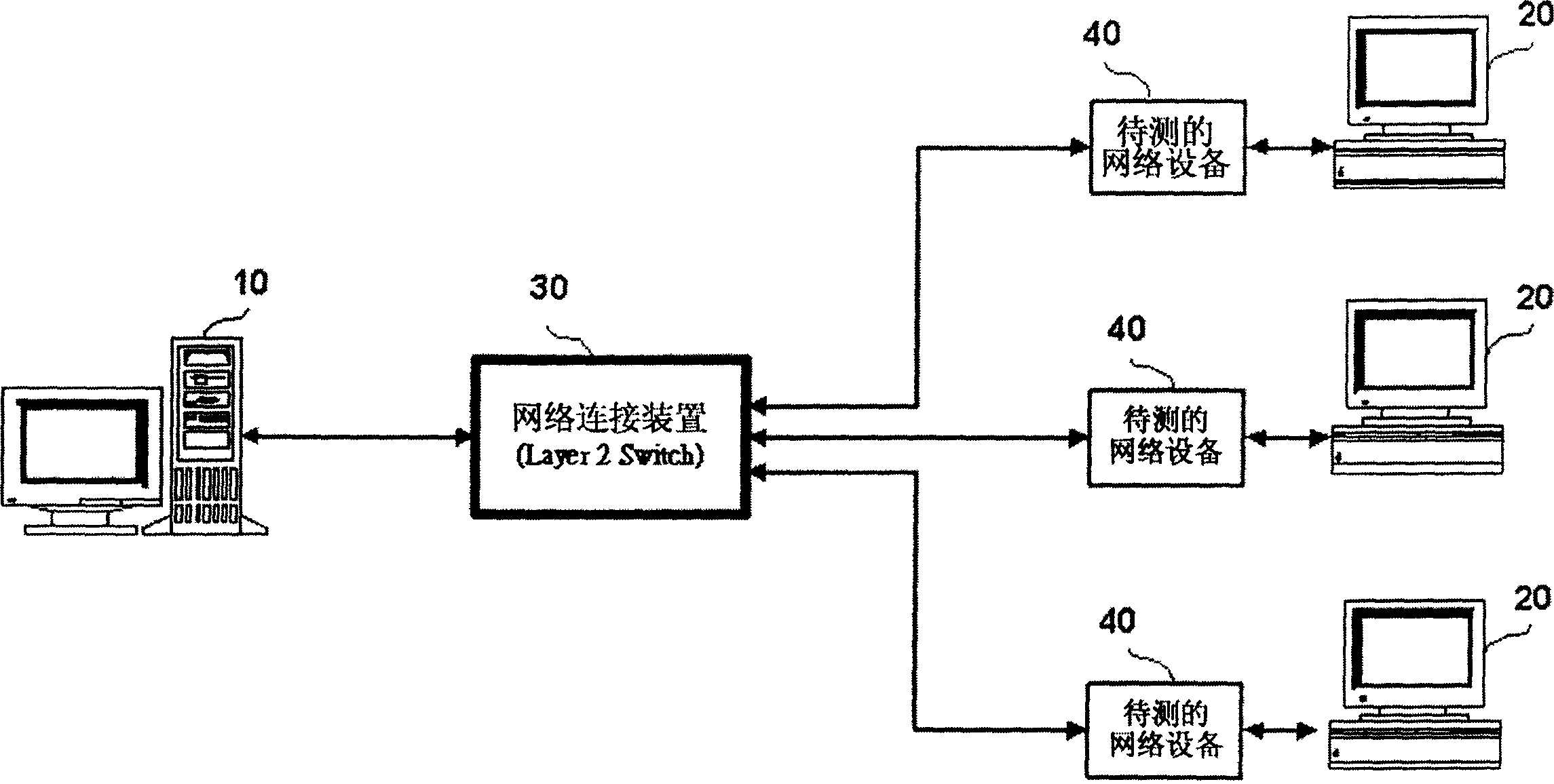 method-and-system-for-network-equipment-testing-eureka-patsnap