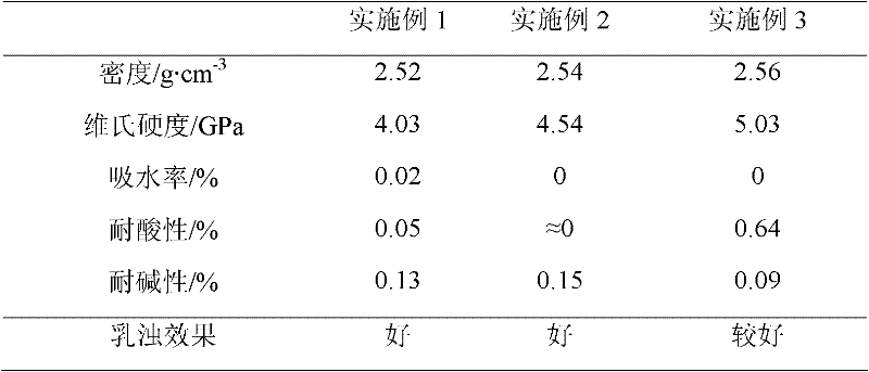 Na2O-CaO-SiO2 opaque glass and preparation method thereof
