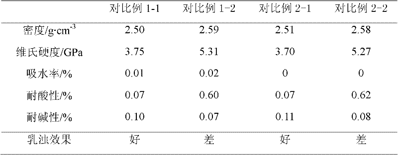 Na2O-CaO-SiO2 opaque glass and preparation method thereof