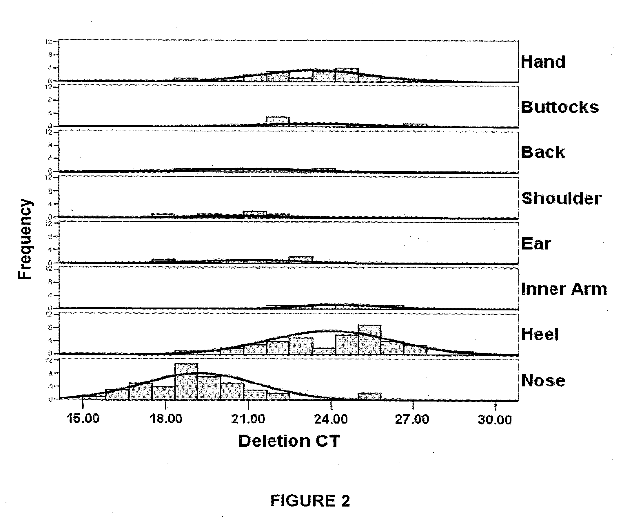 Methods for assaying MC1r variants and mitochondrial markers in skin samples