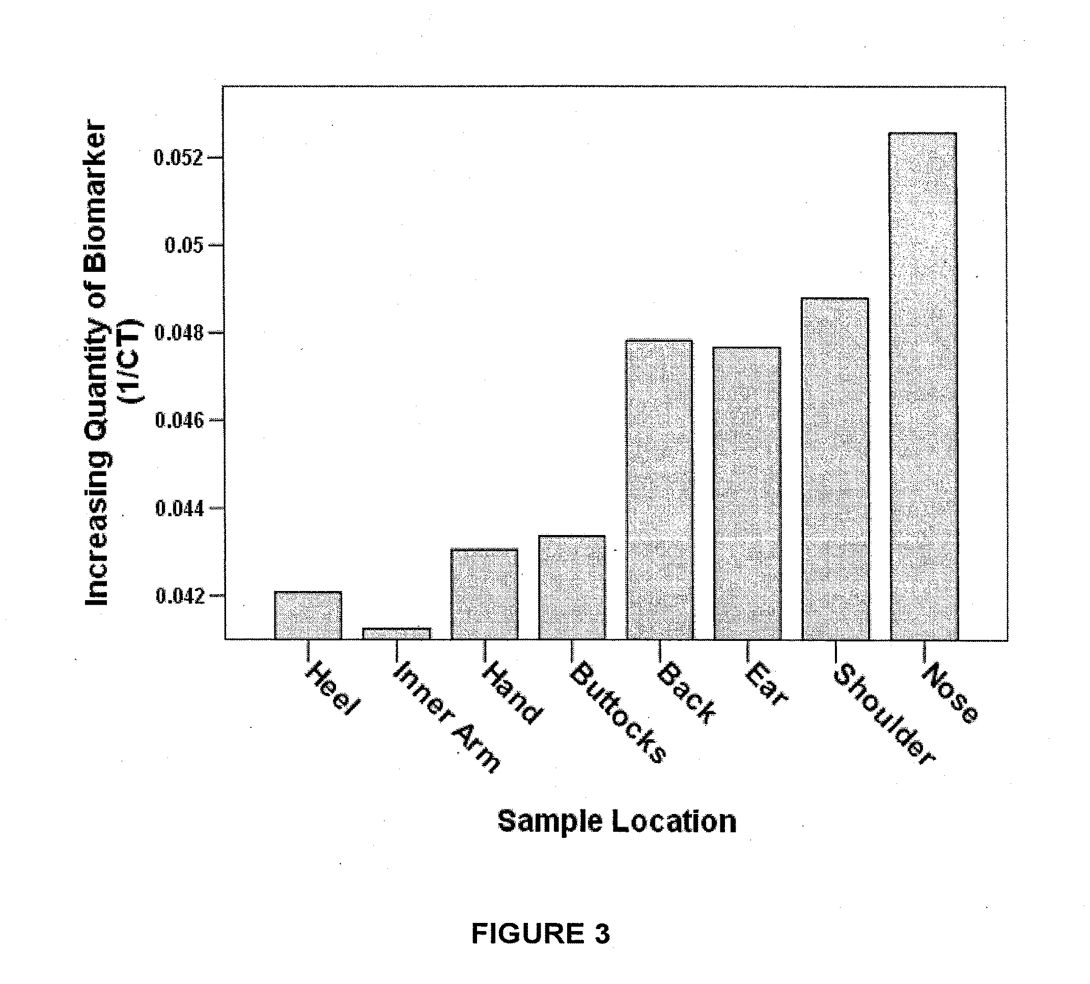 Methods for assaying MC1r variants and mitochondrial markers in skin samples