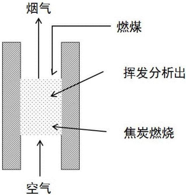 Energy-saving and environment-friendly coal-fired hot-blast heating stove and heating method and application thereof