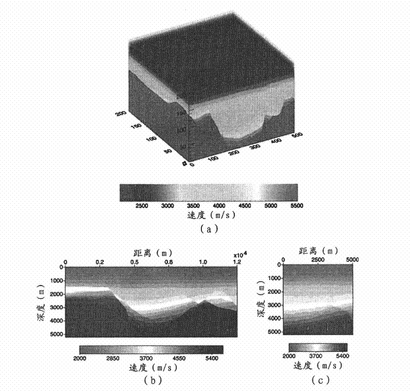 Excitation position determination method of three-dimensional seismic acquisition observation system