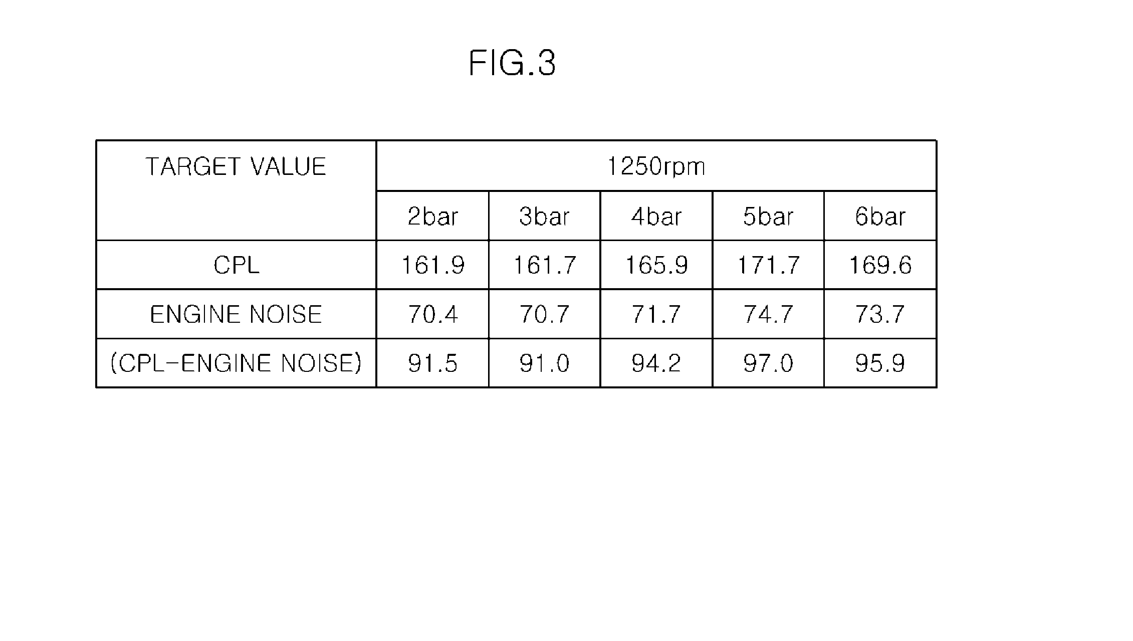 Method for controlling engine noise including combustion noise of internal combustion engine
