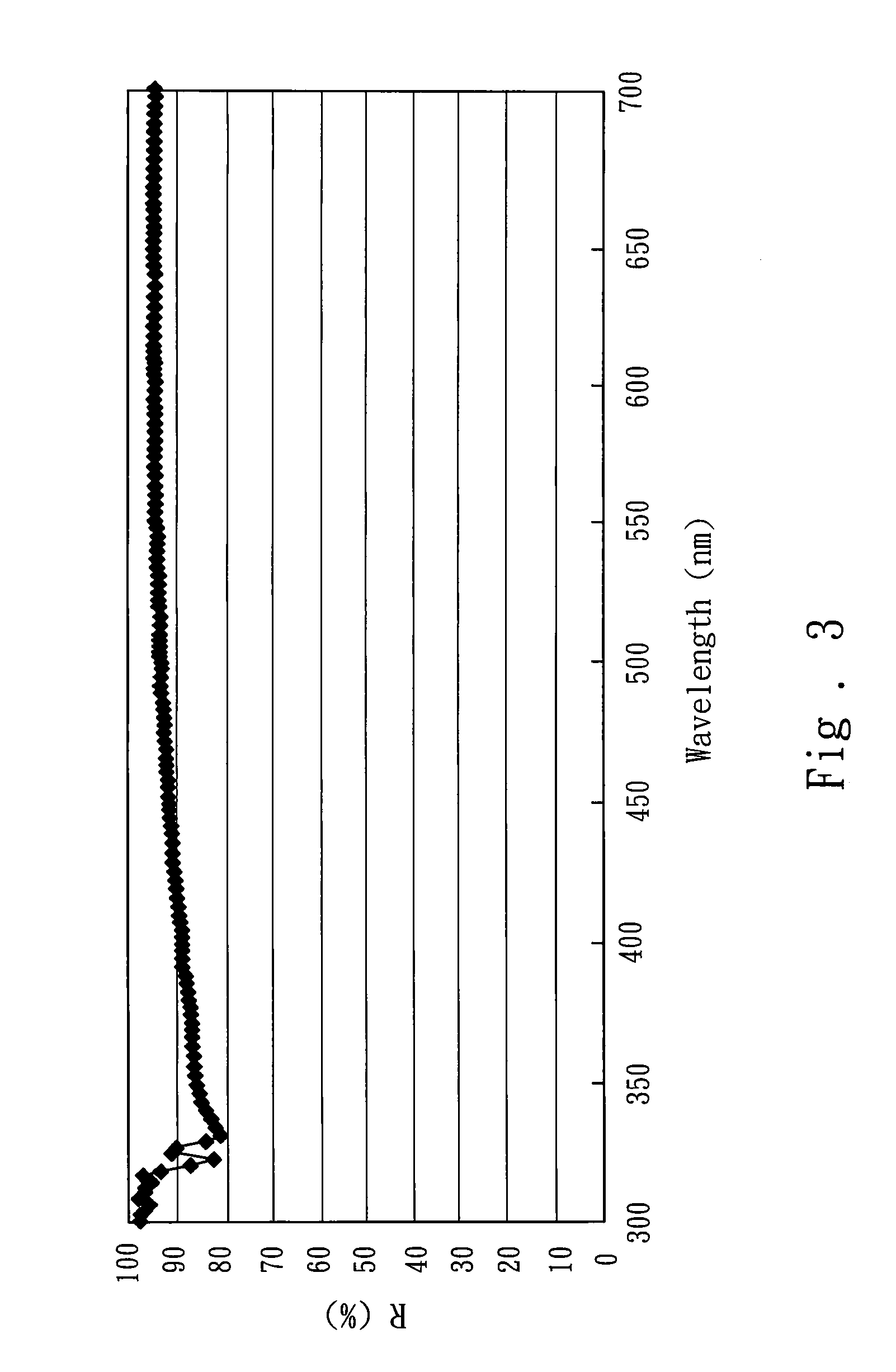 High light-extraction efficiency light-emitting diode structure