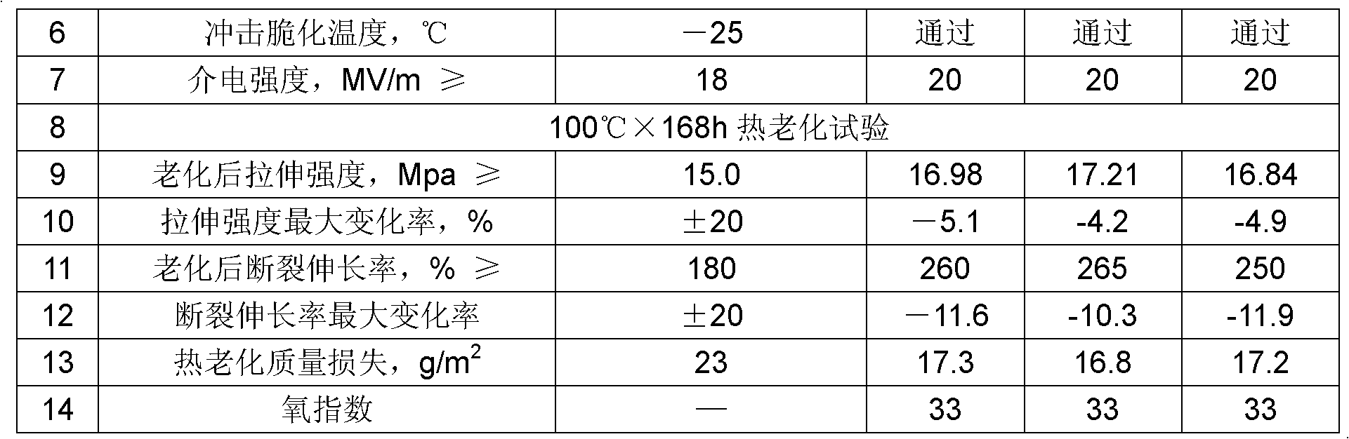 Environment-friendly flame-retardant polyvinyl chloride cable sheath material and preparation method thereof