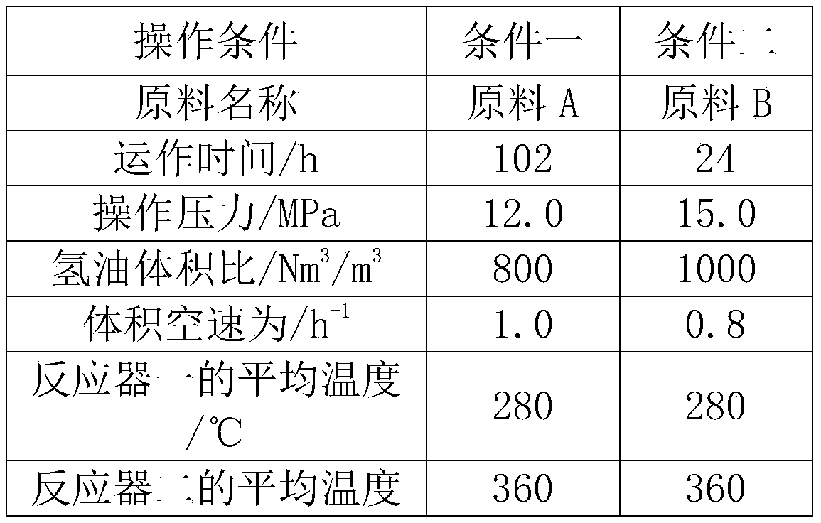 A Catalytic Process for Tire Cracking Oil Distillate Fixed Bed Hydrogenation and Upgrading