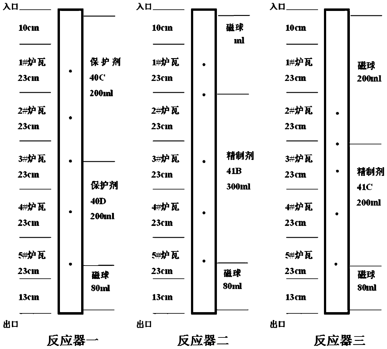 A Catalytic Process for Tire Cracking Oil Distillate Fixed Bed Hydrogenation and Upgrading