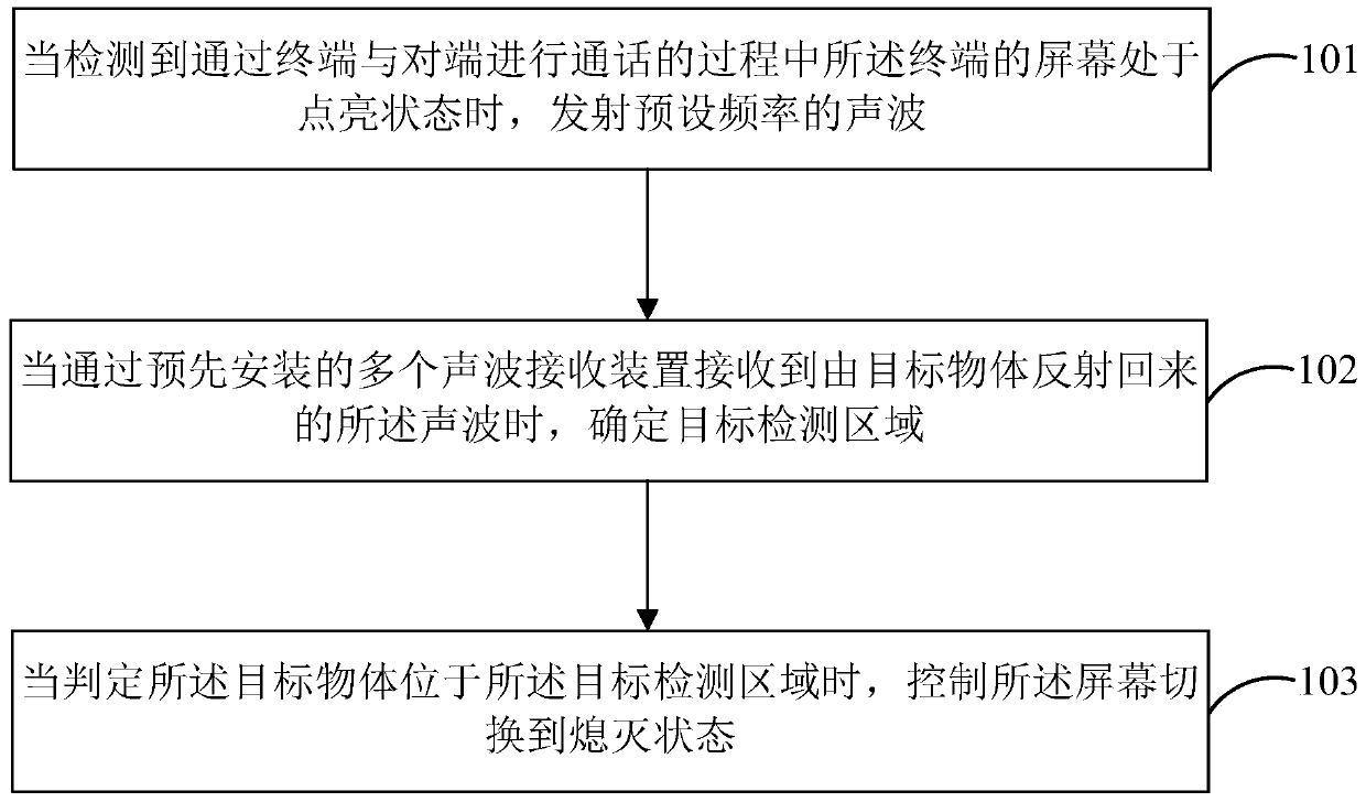 Screen state switching control method and device