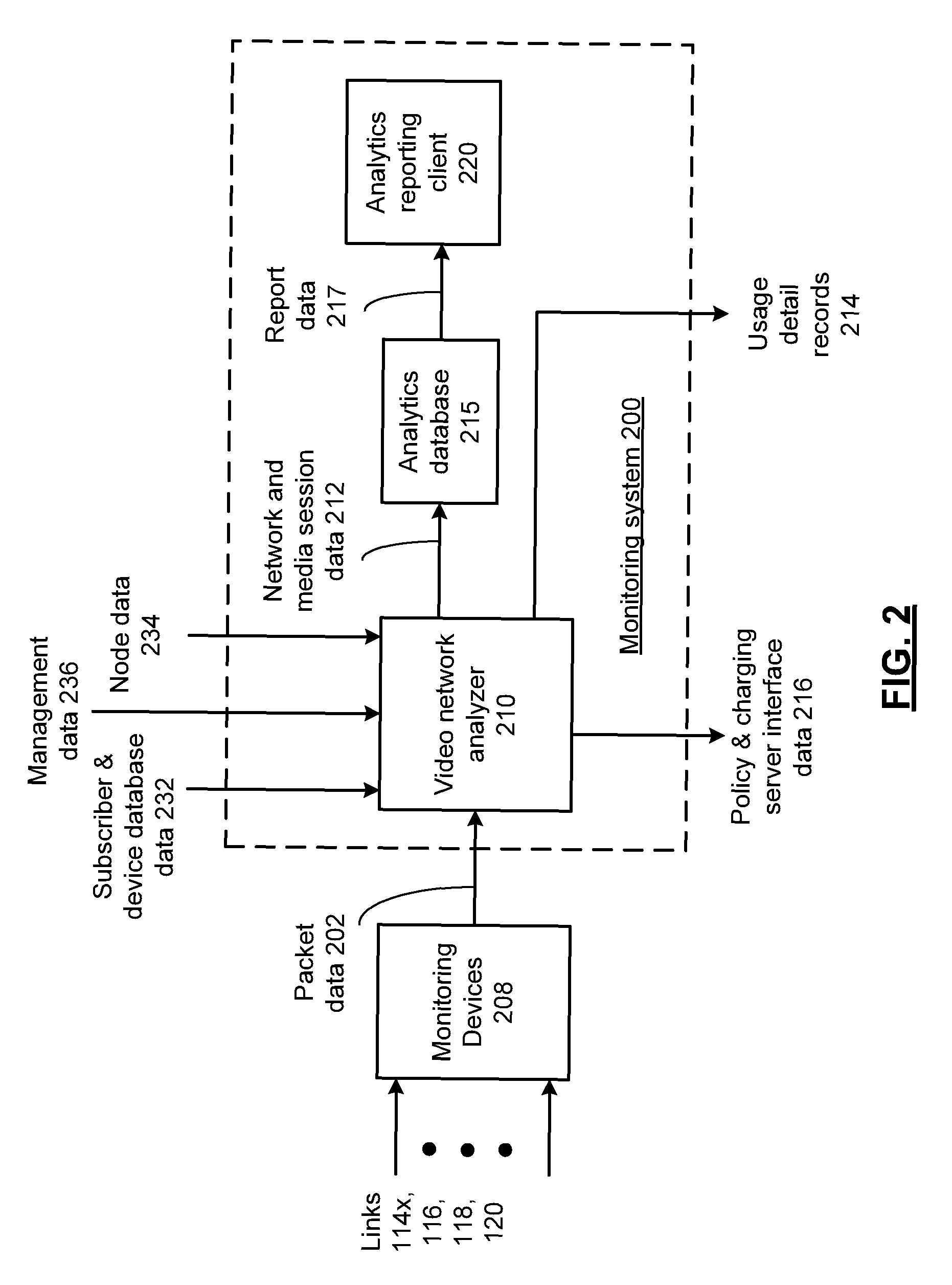 System for monitoring a video network and methods for use therewith