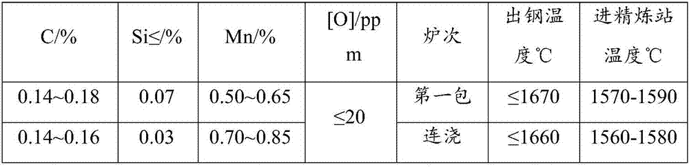 Cold heading steel and manufacturing technology thereof