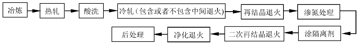 A thin strip of high magnetic induction oriented high silicon steel sheet and its preparation method