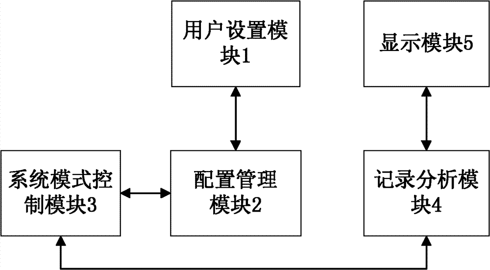 Application program monitoring method and device