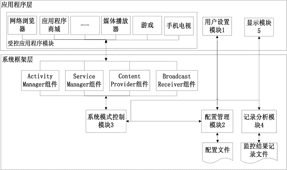 Application program monitoring method and device