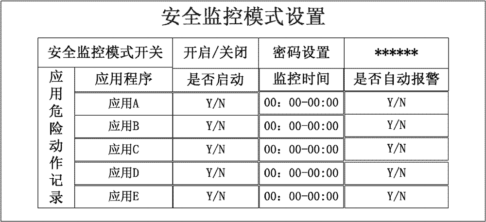 Application program monitoring method and device