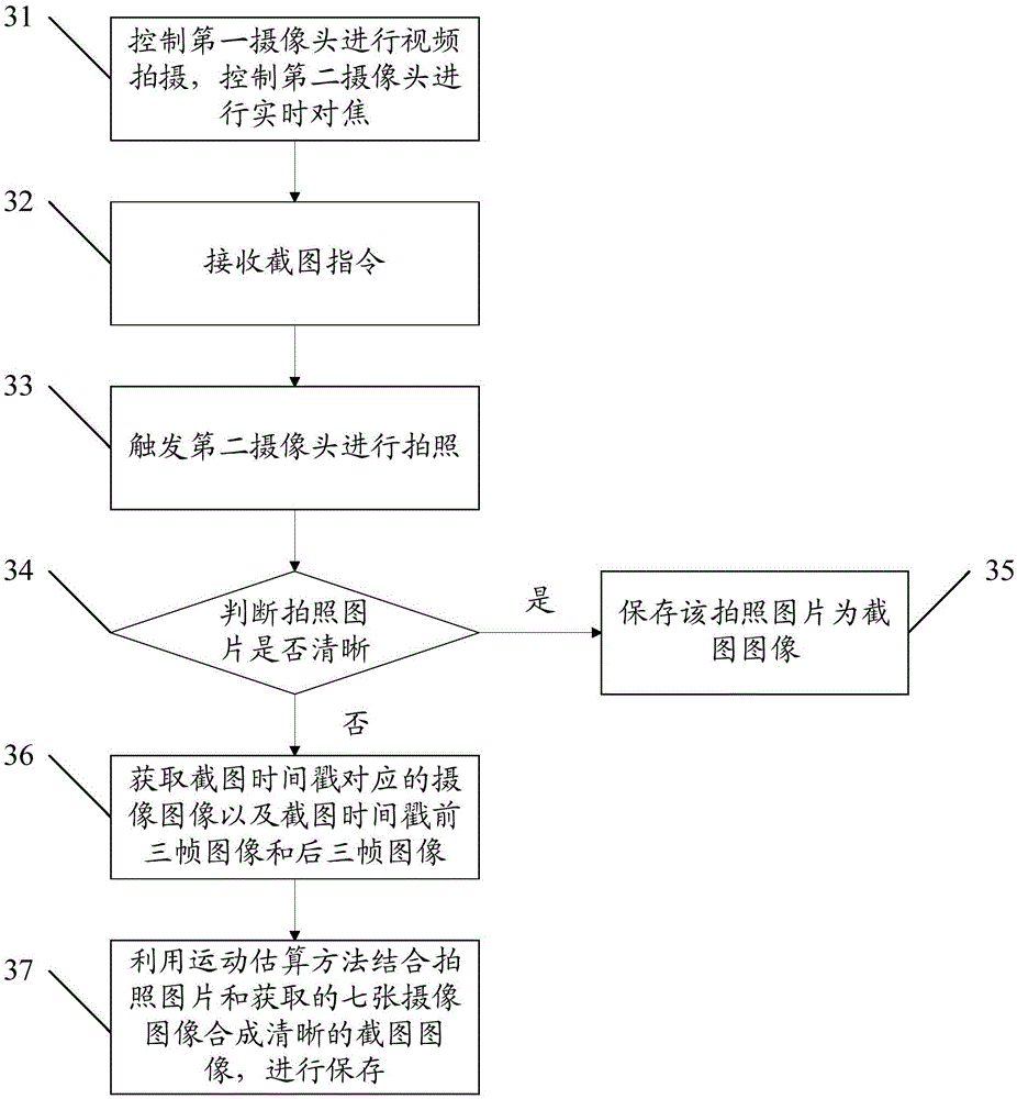 Terminal screenshot method and terminal