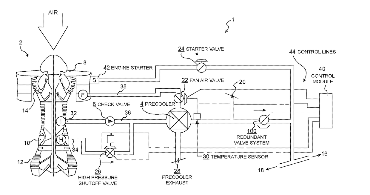 Inlet Pressure Compensation for a Valve System