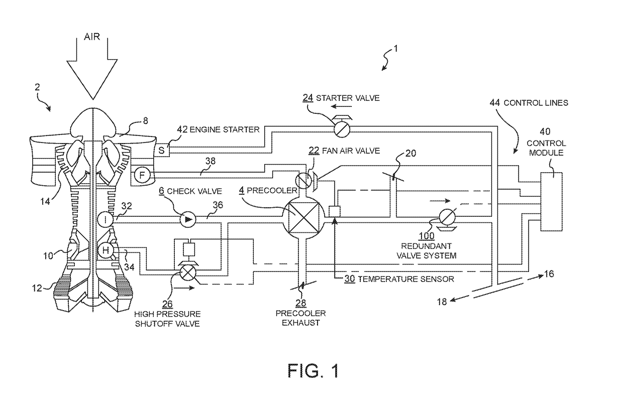 Inlet Pressure Compensation for a Valve System