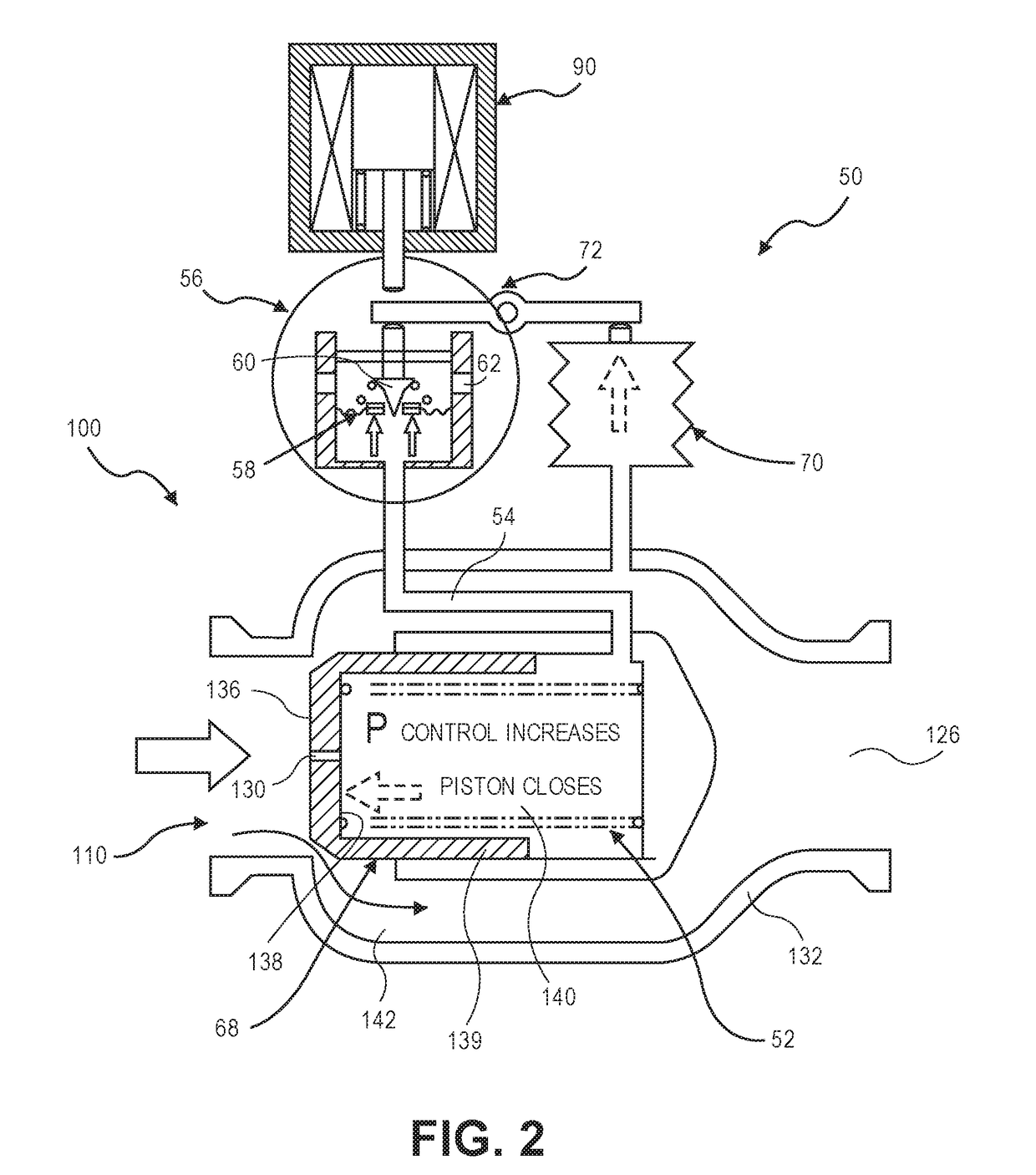 Inlet Pressure Compensation for a Valve System