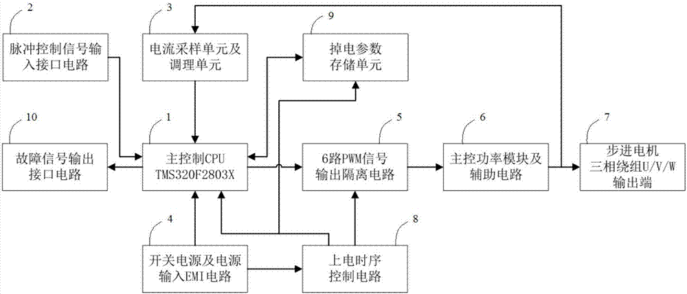 Three-phase high-speed step motor driver with full step angle of 2.4 degrees