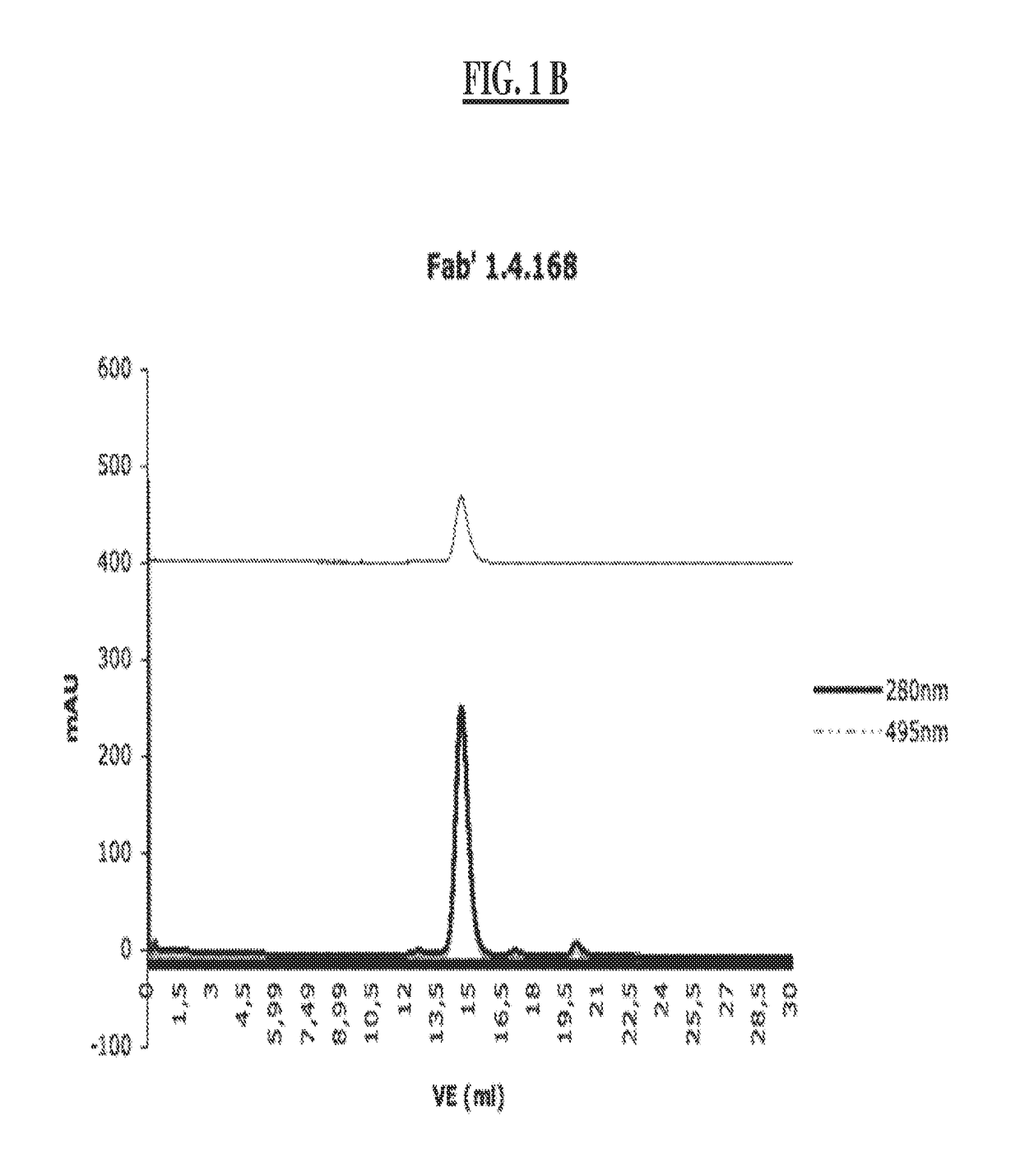 Detection of a posttranslationally modified polypeptide by a bivalent binding agent