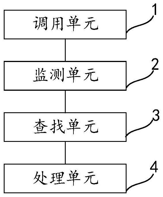 A fault-tolerant processing method, device, equipment and storage medium in data storage