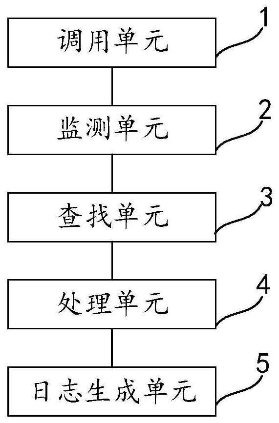 A fault-tolerant processing method, device, equipment and storage medium in data storage