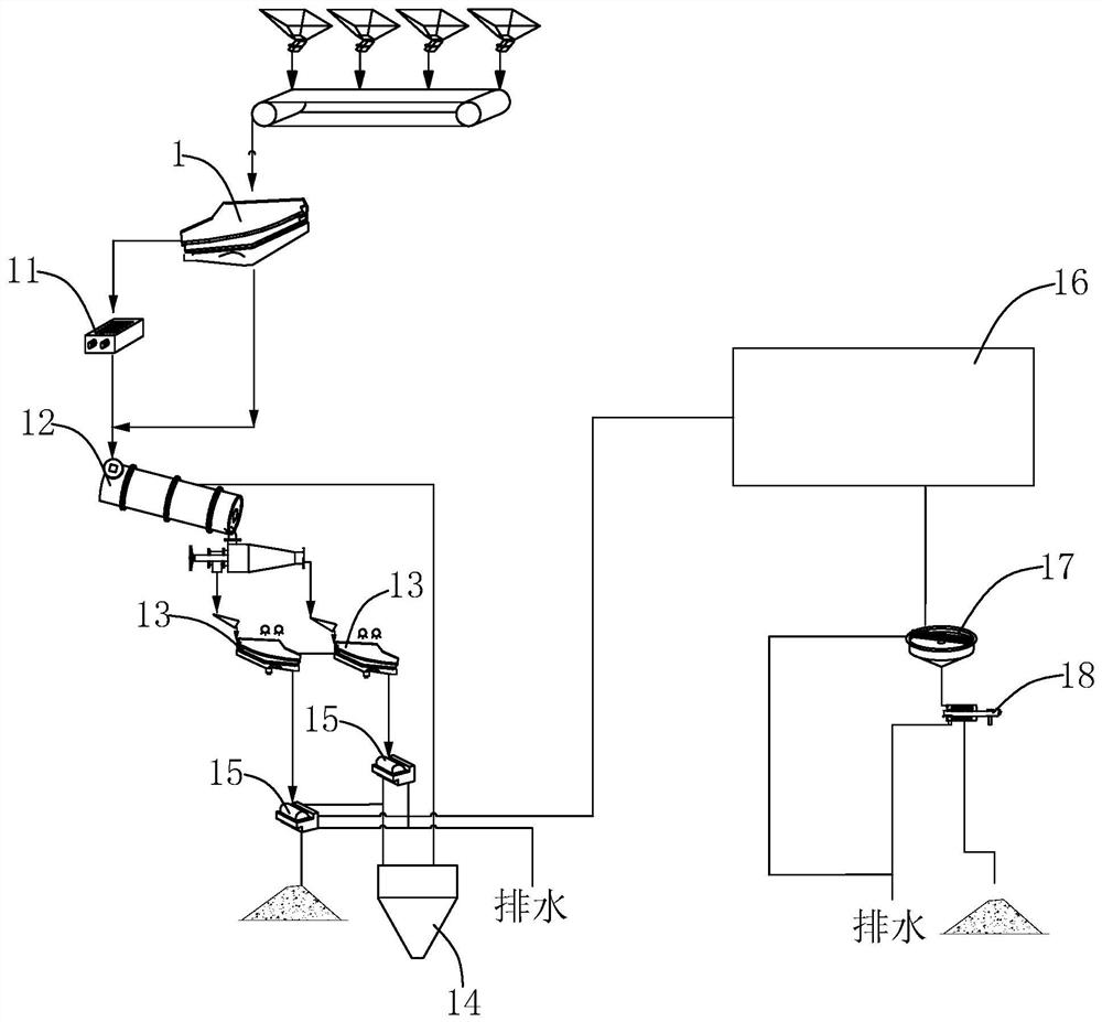 A coal washing circulating water utilization system