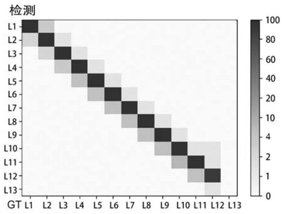 Rib positioning and fracture clinical outcome prediction device and automatic diagnosis system