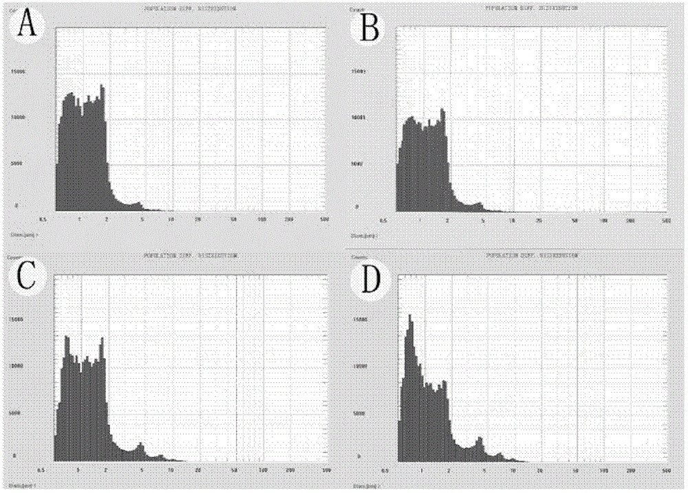 GDNF-carrying microbubble preparation and method for making the same