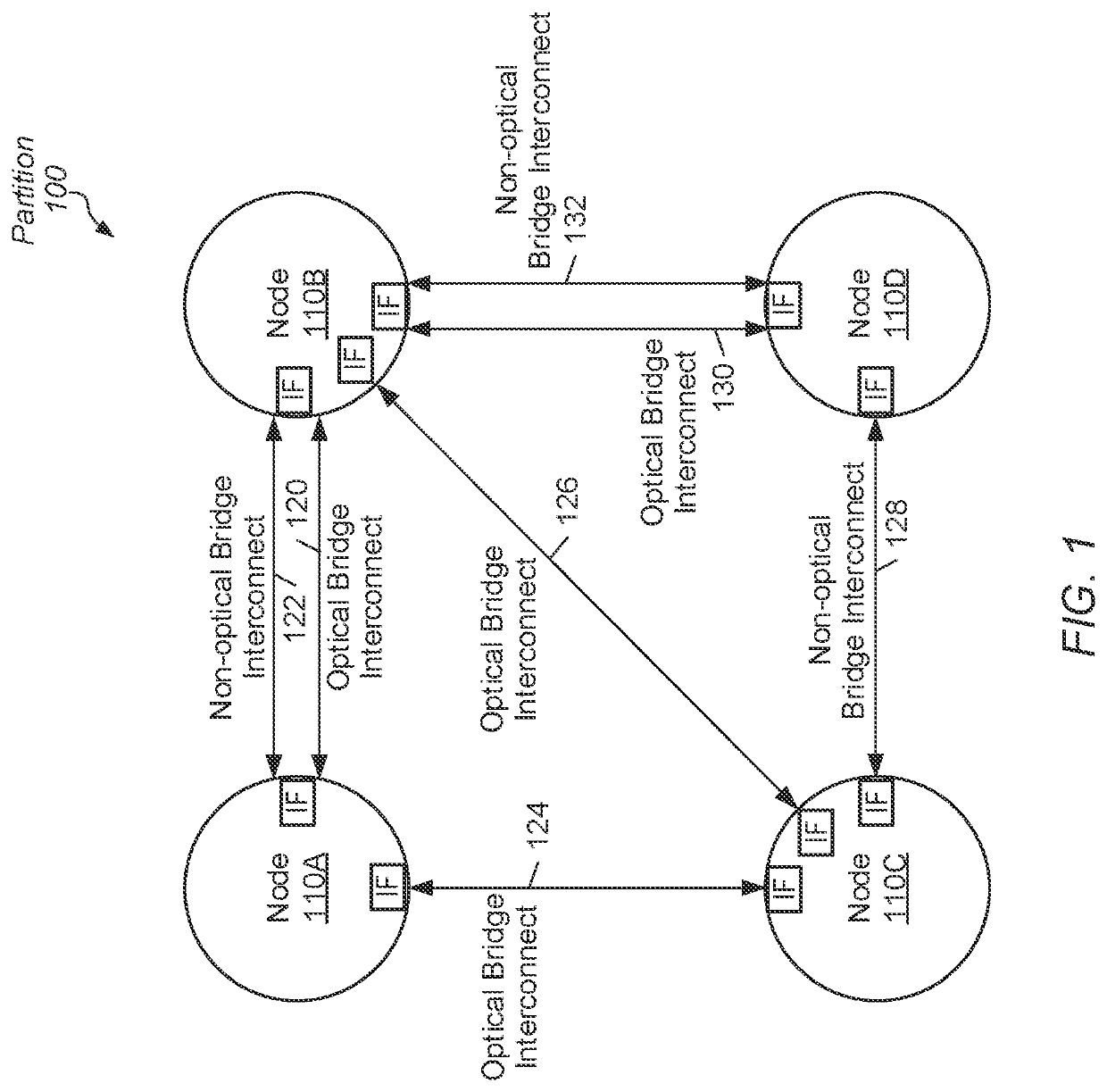 Optical bridge interconnect unit for adjacent processors