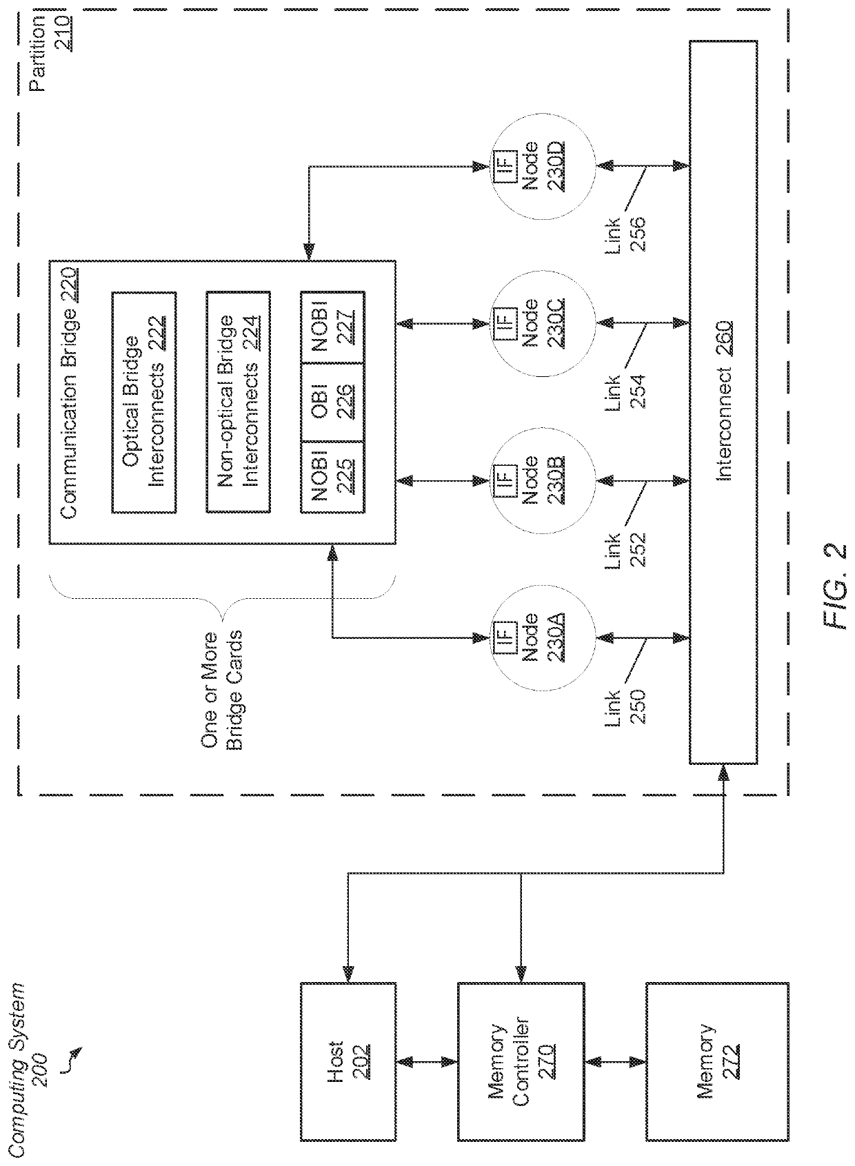 Optical bridge interconnect unit for adjacent processors