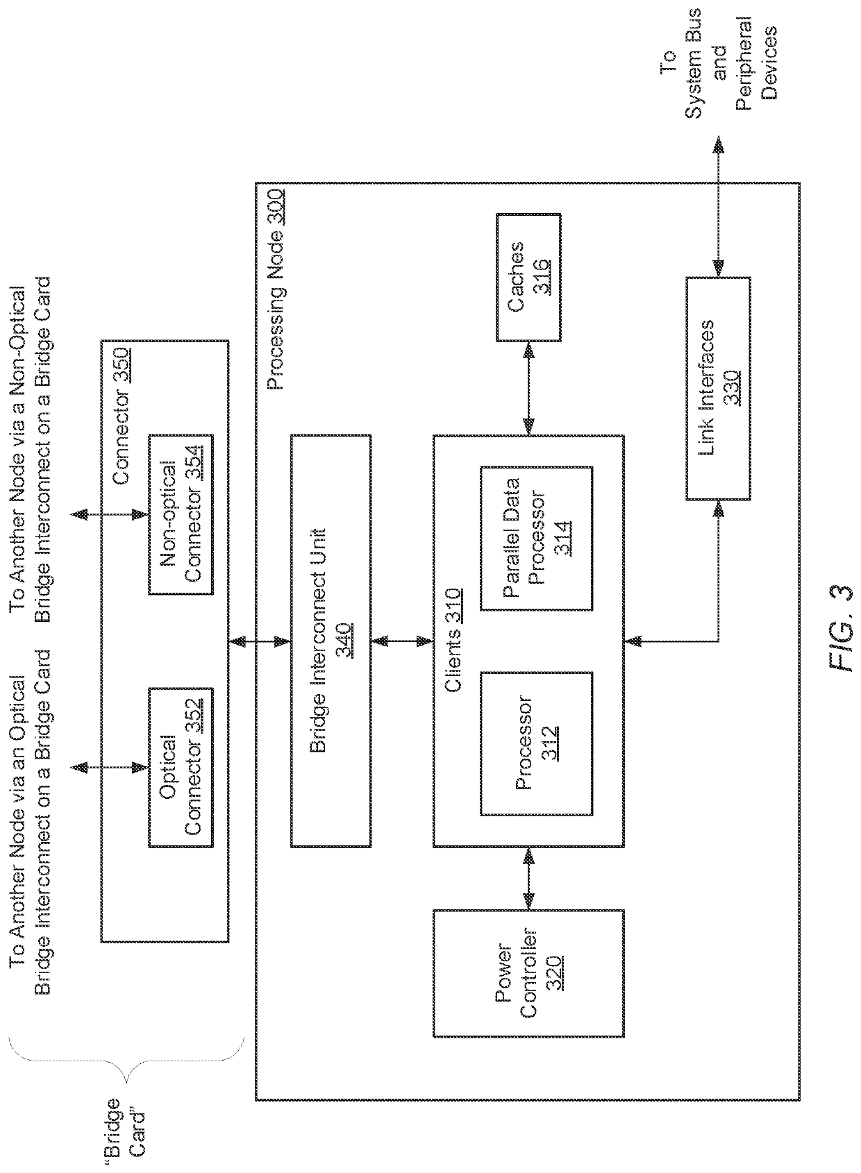 Optical bridge interconnect unit for adjacent processors