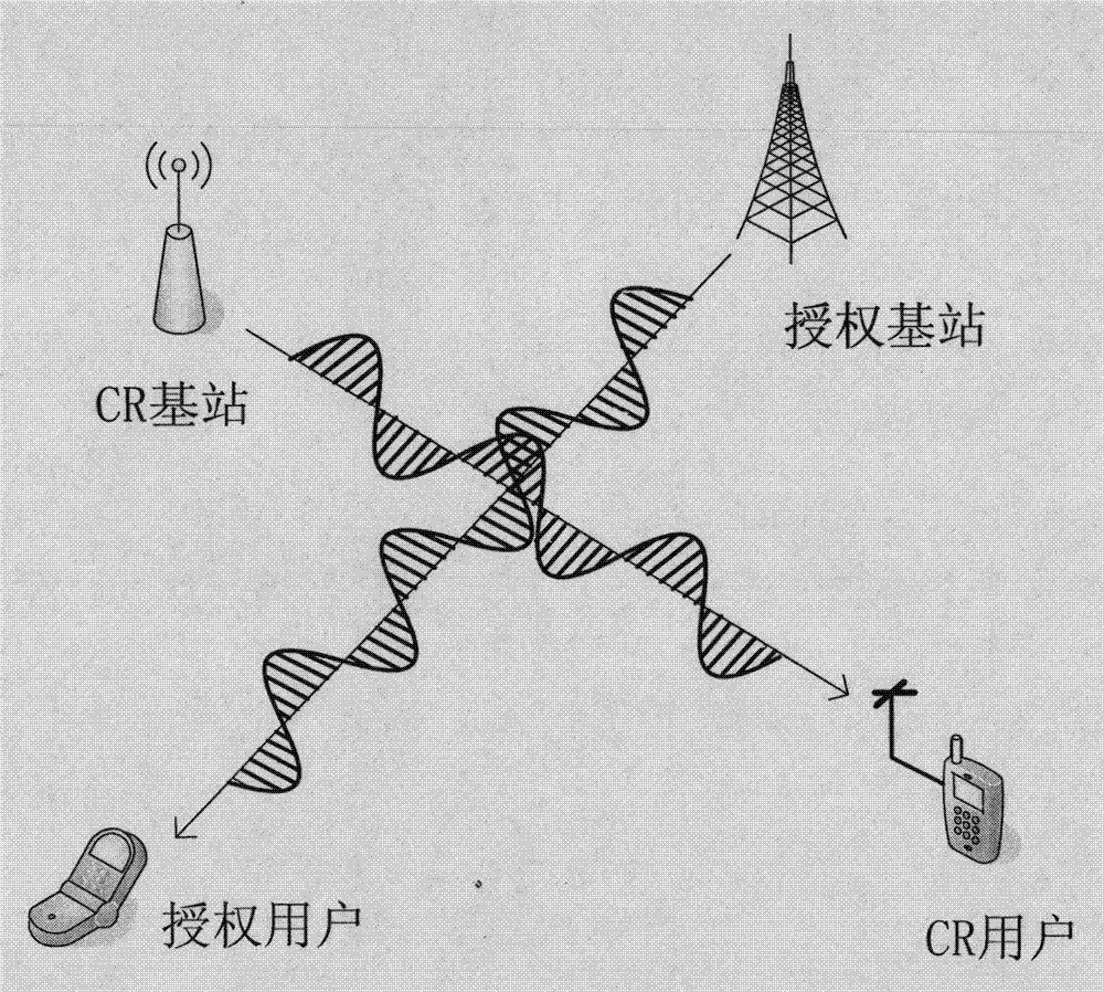 Spectrum sensing method based on polarizability