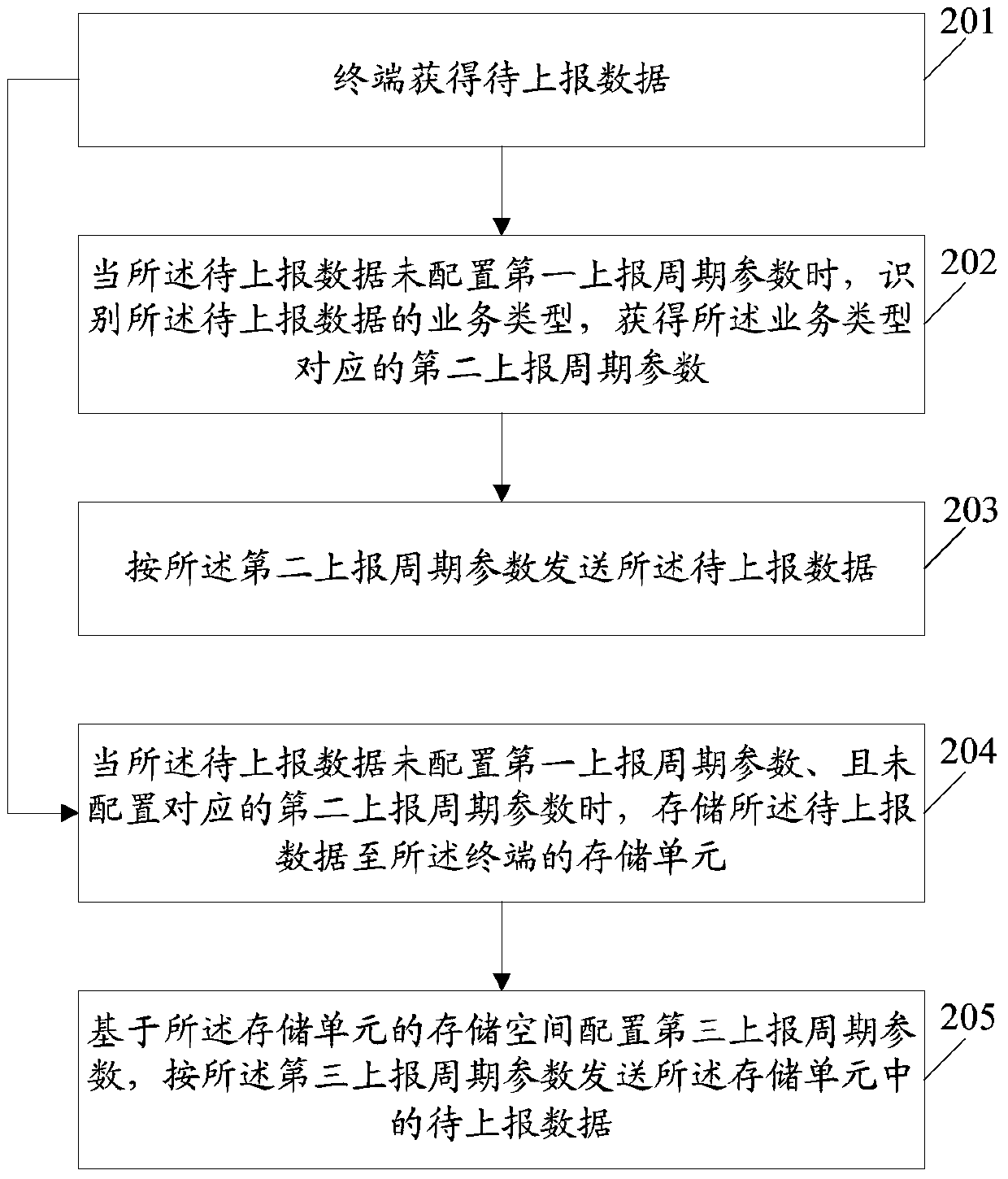 An information processing method and terminal