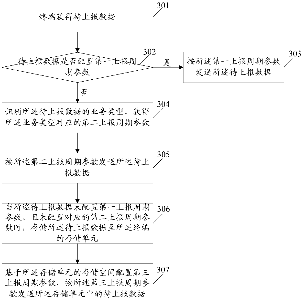 An information processing method and terminal