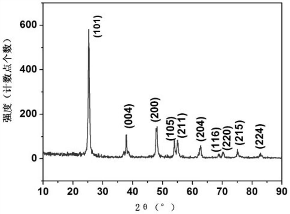 Method for preparing polyhydroxyethyl methacrylate-titanium dioxide nanometer hybrid material